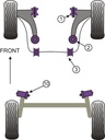 Road & Track Suspensions / Powerflex / Powerflex Black series / Nissan / Micra / Micra (K12) (2003 - 2009)