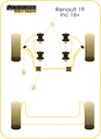 Road & Track Suspensions / Powerflex / Powerflex Black series / Renault / 19 (inc 16V) / 19 (inc 16V)