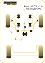 Road & Track Suspensions / Powerflex / Powerflex Black series / Renault / Clio / Clio including 16v & Williams