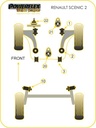 Road & Track Suspensions / Powerflex / Powerflex Black series / Renault / Scenic / Scenic  II (2003-2009)