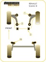 Road & Track Suspensions / Powerflex / Powerflex Black series / Renault / Scenic / Scenic III (2009 -)