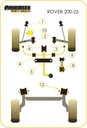 Road & Track Suspensions / Powerflex / Powerflex Black series / Rover / 200 (1995), 25 / 200 (1995), 25