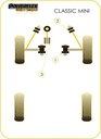 Road & Track Suspensions / Powerflex / Powerflex Black series / Rover / Mini / Mini