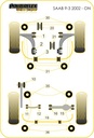 Road & Track Suspensions / Powerflex / Powerflex Black series / Saab / 9-3 (1998-2002) / 9-3 (2002-)