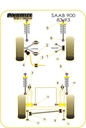 Road & Track Suspensions / Powerflex / Powerflex Black series / Saab / 900 / 900 (1983-1993)