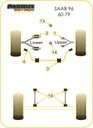 Road & Track Suspensions / Powerflex / Powerflex Black series / Saab / 96 / 96 (1960-1979)