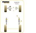 Road & Track Suspensions / Powerflex / Powerflex Black series / Saab / 99 / 99 (1970-1974)