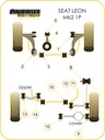 Road & Track Suspensions / Powerflex / Powerflex Black series / Seat / Leon / Leon Mk2 1P (2005-2012)