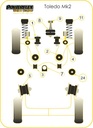 Road & Track Suspensions / Powerflex / Powerflex Black series / Seat / Toledo / Toledo Mk2 Typ 1M (1999 - 2004)