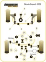 Road & Track Suspensions / Powerflex / Powerflex Black series / Skoda / Superb / Superb (2009-2015)