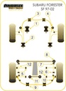 Road & Track Suspensions / Powerflex / Powerflex Black series / Subaru / Forester / Forester SF (1997 - 2002)