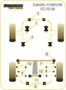 Road & Track Suspensions / Powerflex / Powerflex Black series / Subaru / Forester / Forester SG (2002-2008)