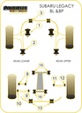 Road & Track Suspensions / Powerflex / Powerflex Black series / Subaru / Legacy / Legacy BL & BP (2003-2009)