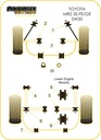 Road & Track Suspensions / Powerflex / Powerflex Black series / Toyota / MR2 / MR2 SW20 REV 1 (1989-1991)