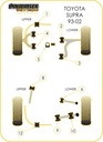 Road & Track Suspensions / Powerflex / Powerflex Black series / Toyota / Supra 4 JZA80 / Supra 4 JZA80 (1993-2002)