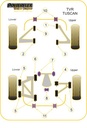 Road & Track Suspensions / Powerflex / Powerflex Black series / TVR / Tuscan / Tuscan