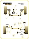 Road & Track Suspensions / Powerflex / Powerflex Black series / Volkswagen / Eos / Eos 1F (2006-)