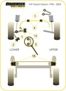 Road & Track Suspensions / Powerflex / Powerflex Black series / Volkswagen / Passat / Passat B5 Estate (1996-2005)