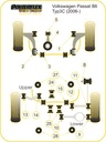 Road & Track Suspensions / Powerflex / Powerflex Black series / Volkswagen / Passat / Passat B6 Typ3C (2006-2012)