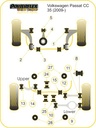 Road & Track Suspensions / Powerflex / Powerflex Black series / Volkswagen / Passat / Passat CC 35 (2008-2012)