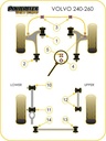 Road & Track Suspensions / Powerflex / Powerflex Black series / Volvo / 260 / 260 (1975 -1985)