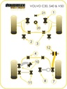 Road & Track Suspensions / Powerflex / Powerflex Black series / Volvo / S40 / S40 (2004 onwards)