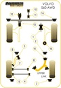 Road & Track Suspensions / Powerflex / Powerflex Black series / Volvo / S60 / S60 AWD (2001-2009)